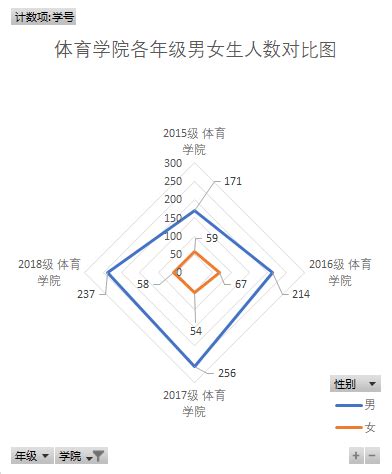 彩超判断生男生女的最佳方法