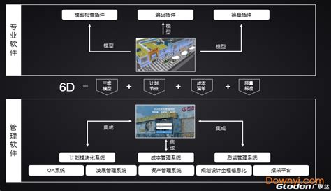 工程造价用什么软件好?