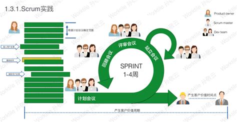 请问h5开发和前端开发区别？