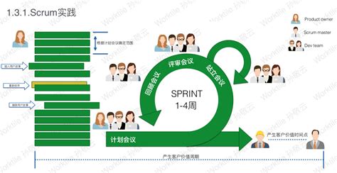 请问h5开发和前端开发区别？