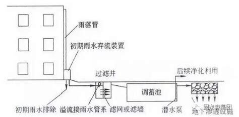 雨水自动过滤器工作原理是怎样的?