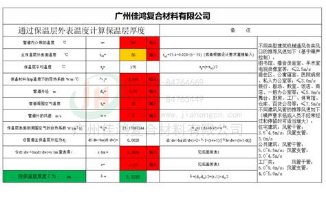熱力管道保溫層厚度密度的國家規定是多少
