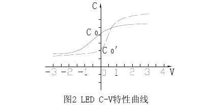 iphone的Apple lD怎么写