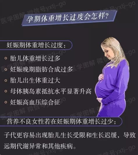 孕妇体重控制在多少有利于顺产