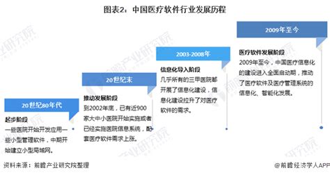 软件专业未来发展前景怎么样？