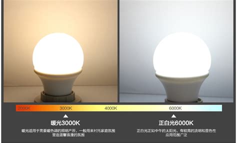 臺燈黃光好還是白光好,哪個比較護眼