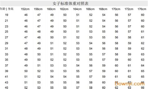 体重152斤身高162