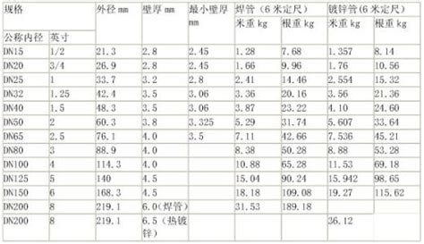 140*80*4鍍鋅方管理論重量