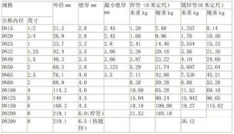 140*80*4镀锌方管理论重量