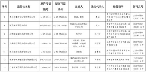 旅游公司经营范围