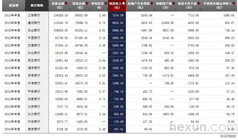 2012年利率