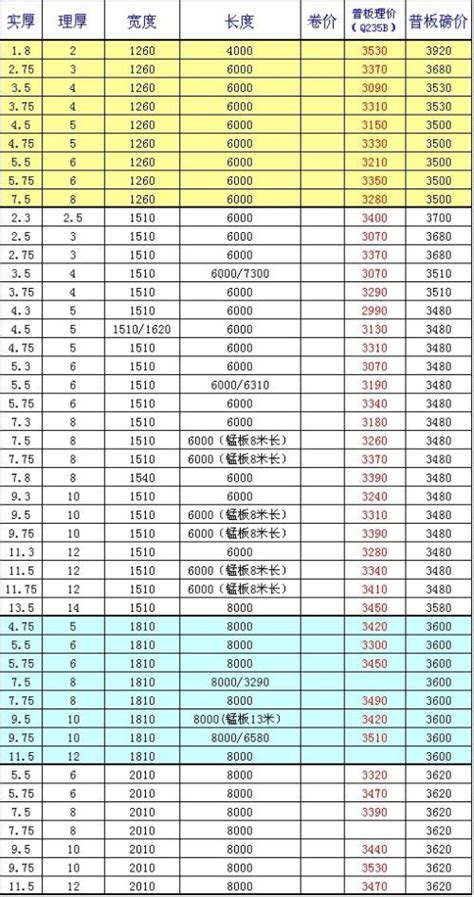 假牙的材料及价格表