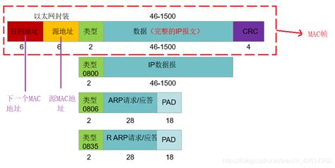 SHARP一般支持哪几种格式的音频和图片