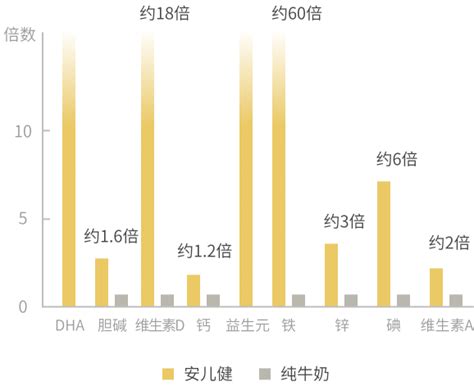 美国美赞臣官网