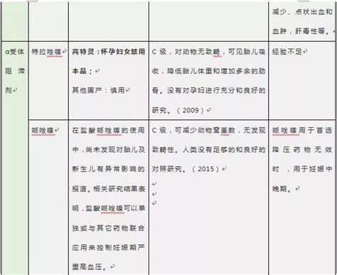 妊娠高血压的范围是多少