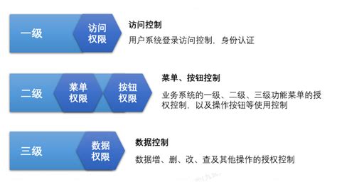 app上哪个人力资源三级的软件好用