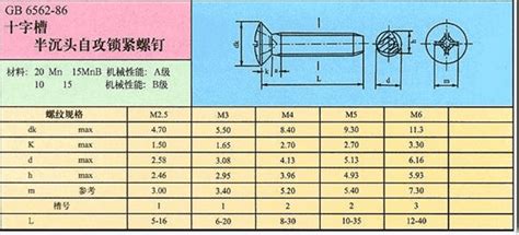 【求助】自攻螺丝规格资料,大家贡献点吧