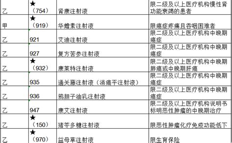 天山雪莲对孕妇有影响吗