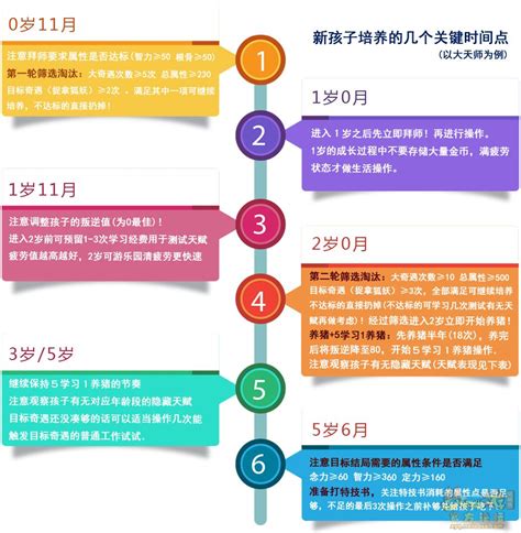 给孩子定的家规有哪几条