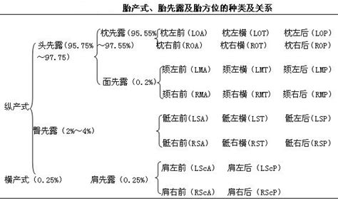 孕妇羊水过多对胎儿有什么影响