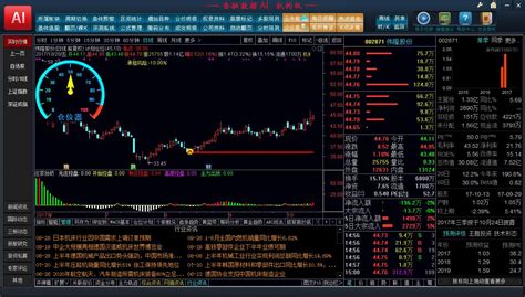 炒股软件的排名是那些、、