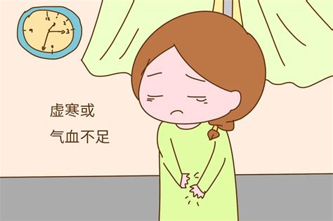 症狀之一; 痛經其可表現為婦女經期或行經前後,週期性發生下腹部脹痛