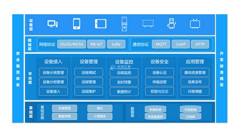 找工作时,要求熟悉基础的工作软件,这个最基础的是哪几款?