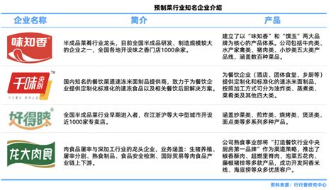蔬東坡蔬菜配送管理系統到底是干什么的？