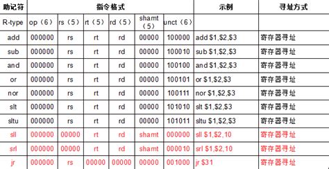 RS串行通讯用C语言怎么写