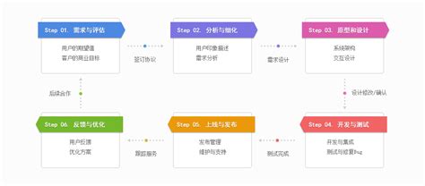 app定制开发需多少钱