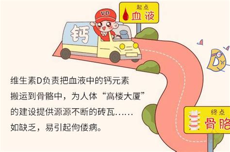每天补维生素D却得了佝偻病，孩子补这种营养后，两个月长了6厘米