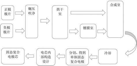 誰能給個單晶硅太陽能電池片制造工藝