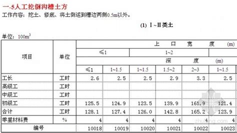 水利软件的预算怎么机械台班费不能改