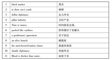 中文转换成英文