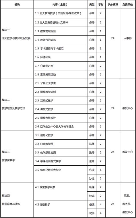 教师职业发展规划内容