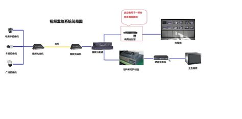 裝遠程監控多少錢