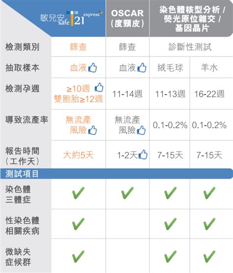 10周流产的方法