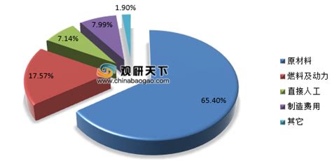 某地1000kg化肥的市场价格如下:CO(NH2)2为1780元,NH4NO3为1360元,NH4HCO3(碳酸氢铵)为560元.