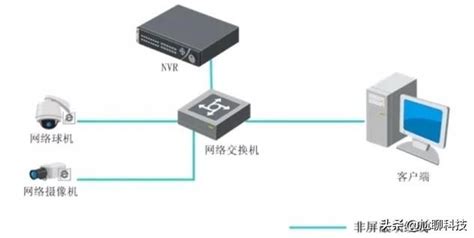 请问录像文件怎么转换其他的格式、