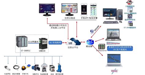 有什么远程控制软件?