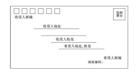 写信信封的格式?