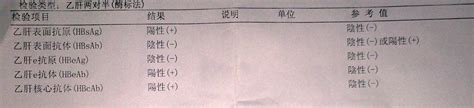 老婆怀孕了高情商文案