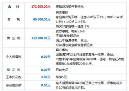 泰安二手房交易费用和税费明细表