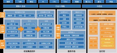 有哪些好用的APP免费开发平台