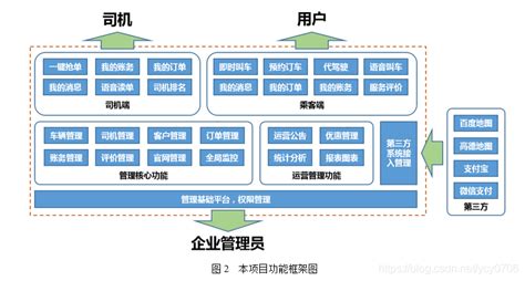 定制软件开发的解决方案应该如何制定