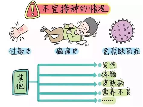 预防接种的反应有