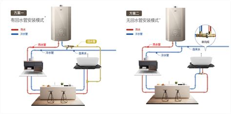 燃气热水器的安装方法.