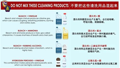 家用消毒液哪種好?