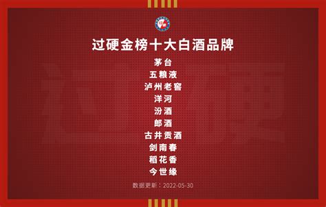 貴州白酒排名,你喝過最好的醬香型白酒和濃香型白酒分別是什么牌子?