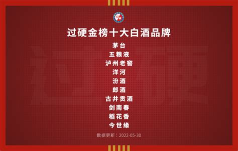 贵州白酒排名,你喝过最好的酱香型白酒和浓香型白酒分别是什么牌子?